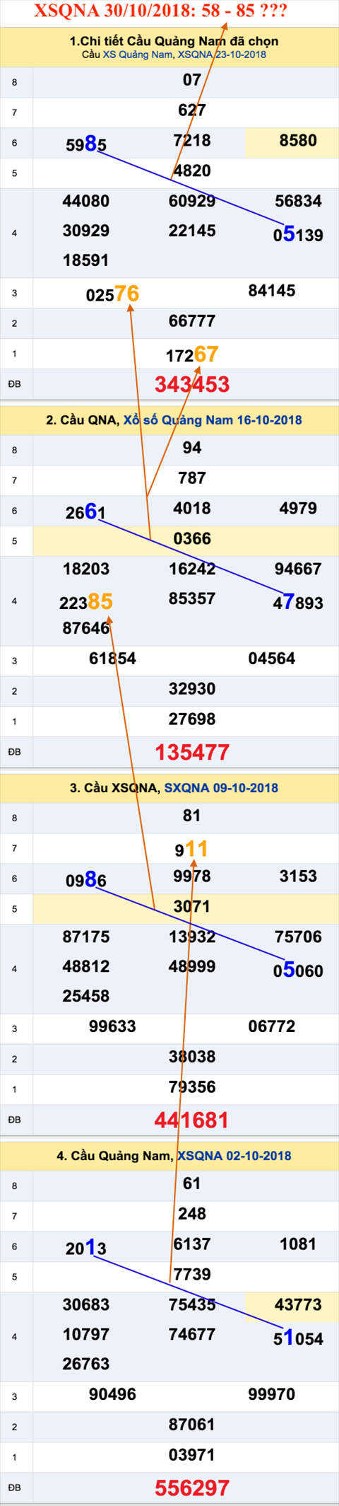 An so XSQNA 30-10-2018